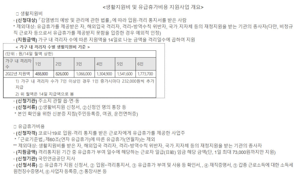 생활지원비 지원